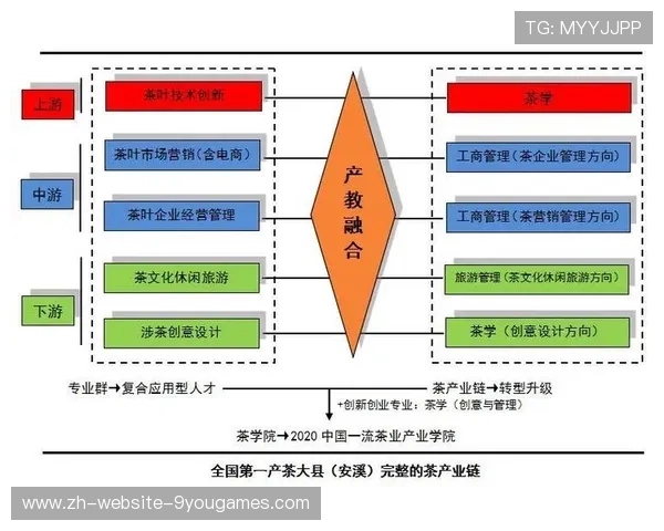 F1车队技术转移与产业链协同发展研究